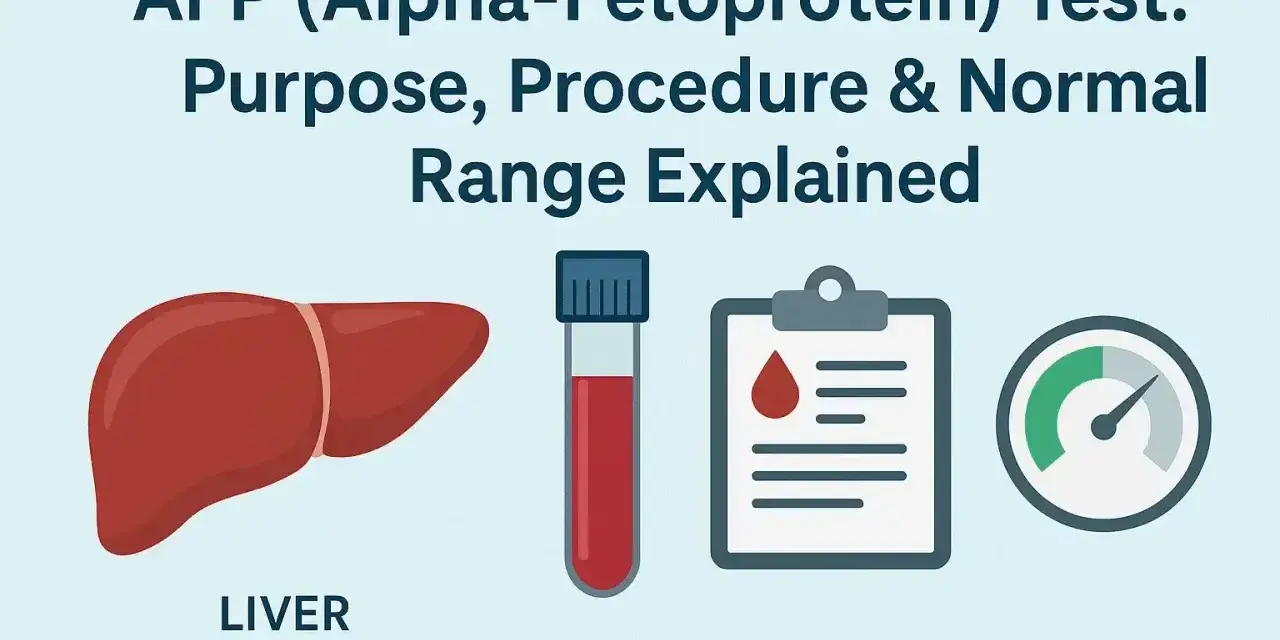 Badanie AFP (Alfa-fetoproteina) to test oceniający wątrobę. Grafika pokazuje wątrobę, probówkę z krwią i wyniki.