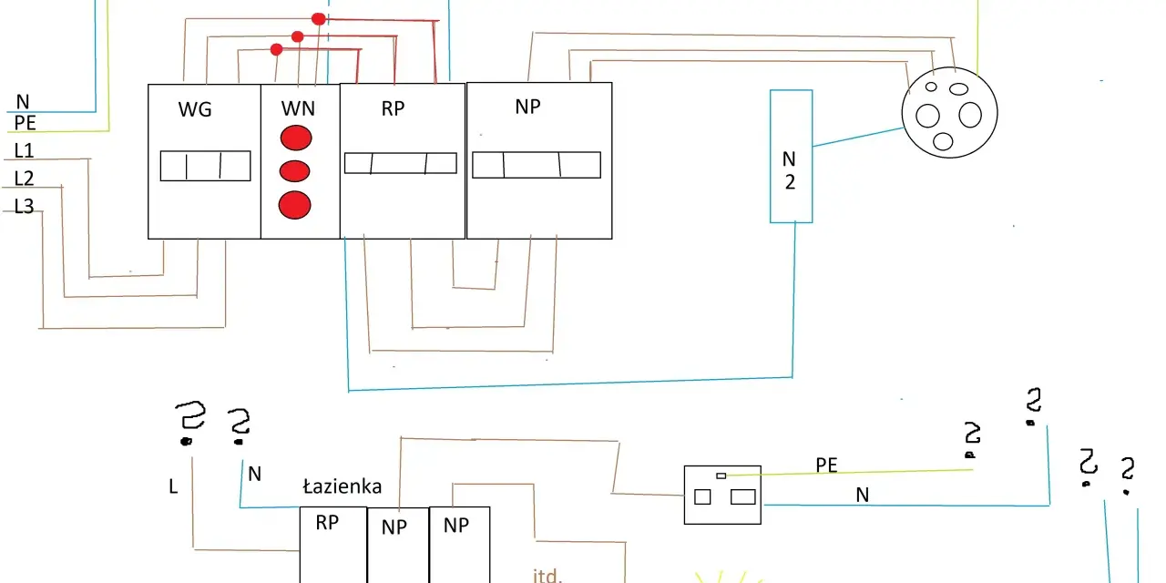 Schemat instalacji elektrycznej zasilanej z sieci 3 fazy. Widoczne liczniki, bezpieczniki, gniazdka i oświetlenie.