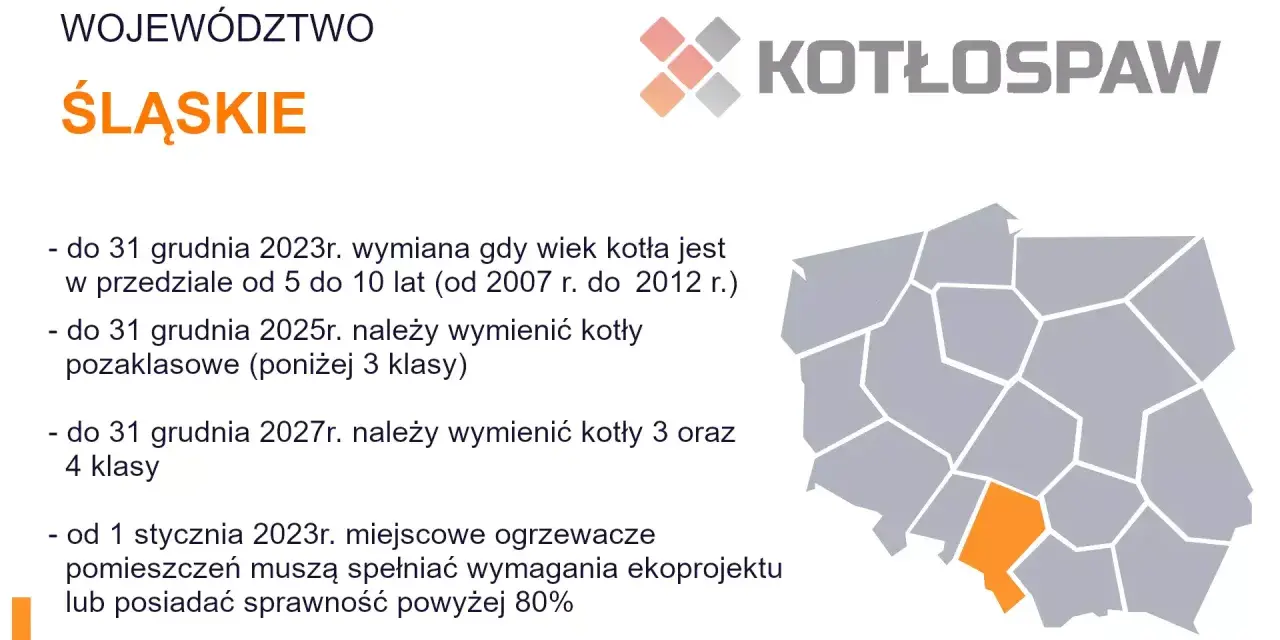 Kocioł 3 klasy? Sprawdź terminy wymiany, kary i dotacje!