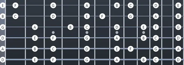 D-Stimmungen: Drop D, D-Standard, Open D Dein Guide