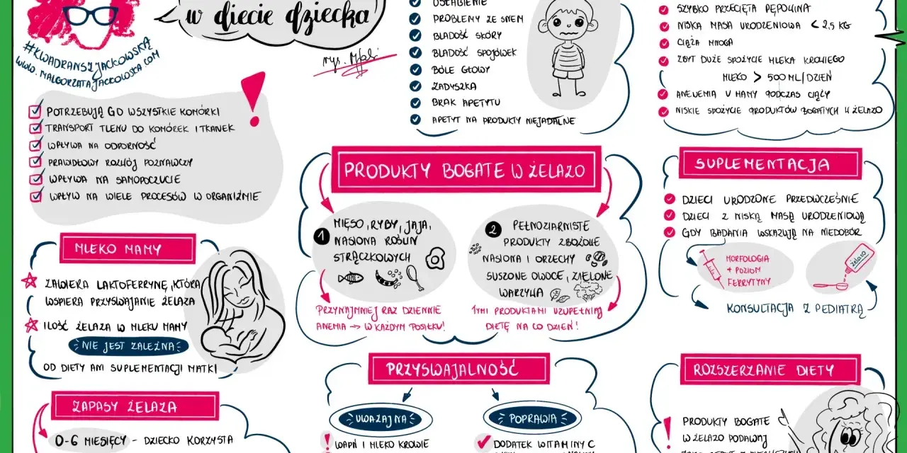 Żelazo w diecie dziecka: objawy niedoboru, produkty bogate w żelazo, czynniki ryzyka. Czy żelazo niszczy zęby? Nie, ale jego niedobór może wpływać na zdrowie.