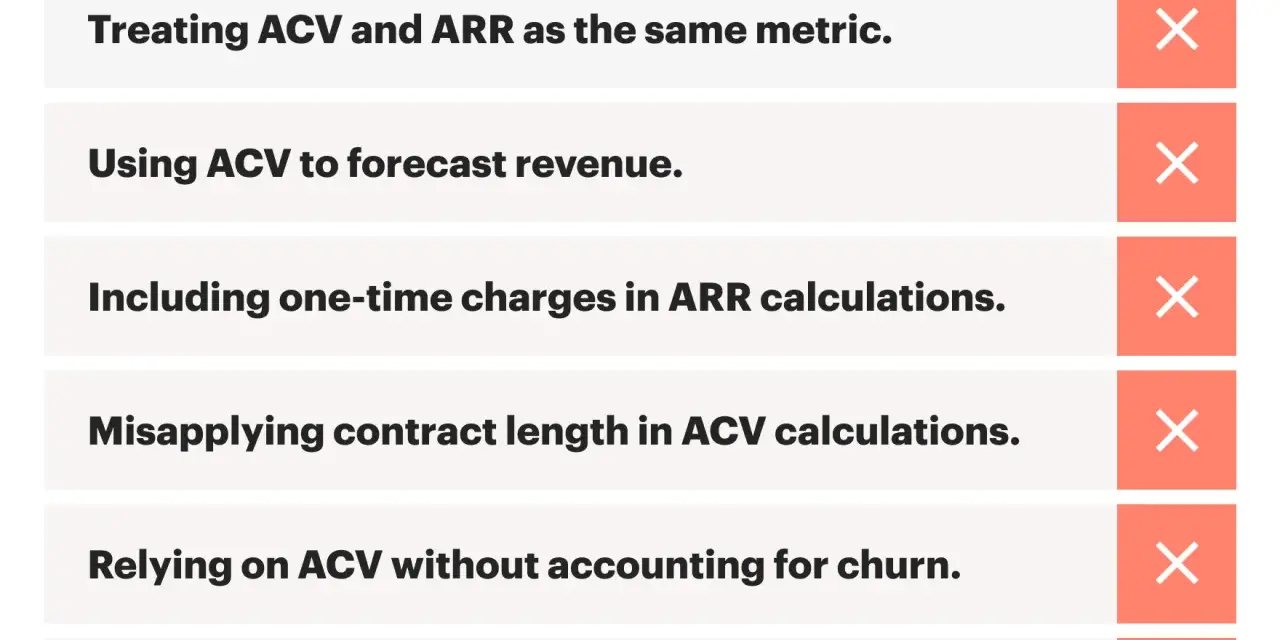 Common mistakes in business metrics, including treating ACV vs ARR as the same, using ACV for revenue forecasts, and miscalculating ARR.