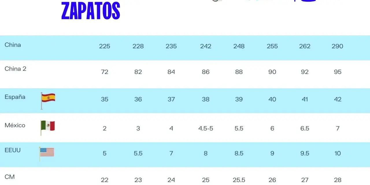 Tabla de equivalencia de tallas de zapatos. Una talla 9.5 en España corresponde a la talla 42 europea.