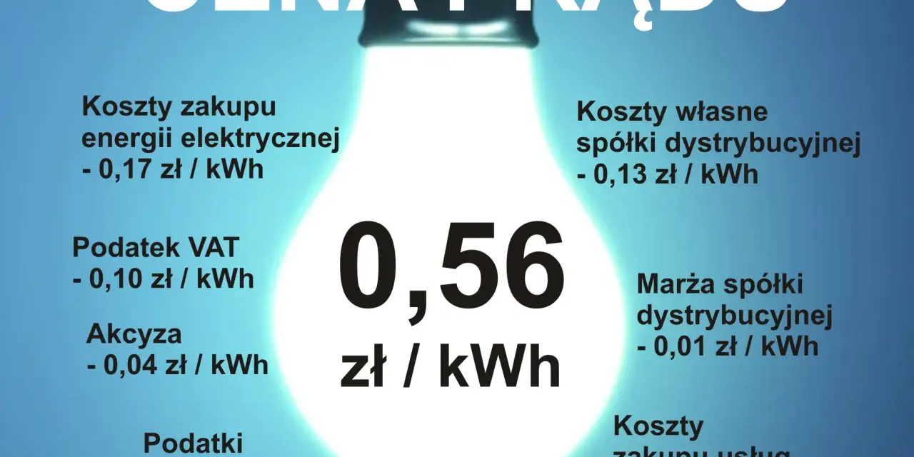 Prąd w domu: Ile zużywasz? Sprawdź średnie i obniż rachunki!