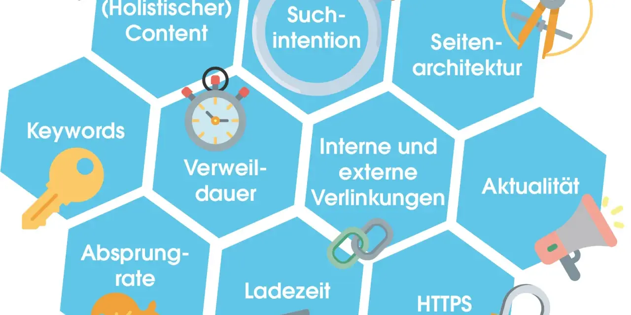 Wichtige google rankingfaktoren: Content, Keywords, Suchintention, Seitenarchitektur, Verweildauer, interne/externe Verlinkungen, Aktualität, Ladezeit, Absprungrate, HTTPS.