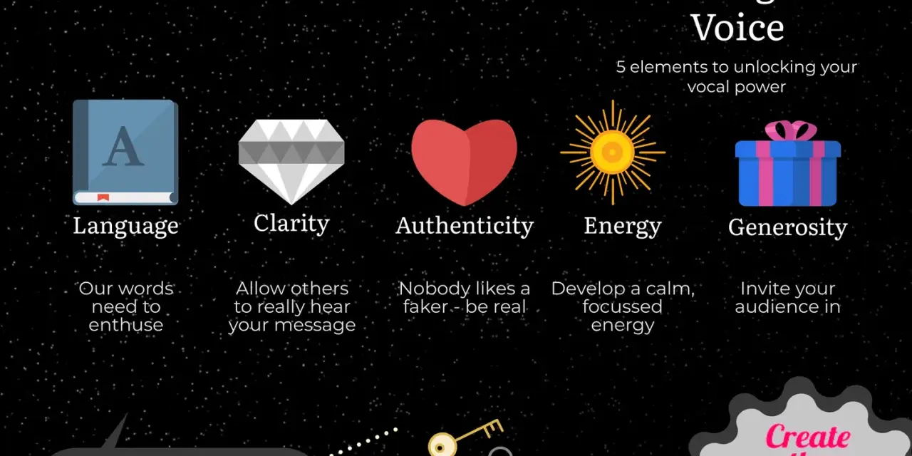 Finding your voice: 5 elements (Language, Clarity, Authenticity, Energy, Generosity) unlock vocal power. Generous speaking engages imagination.