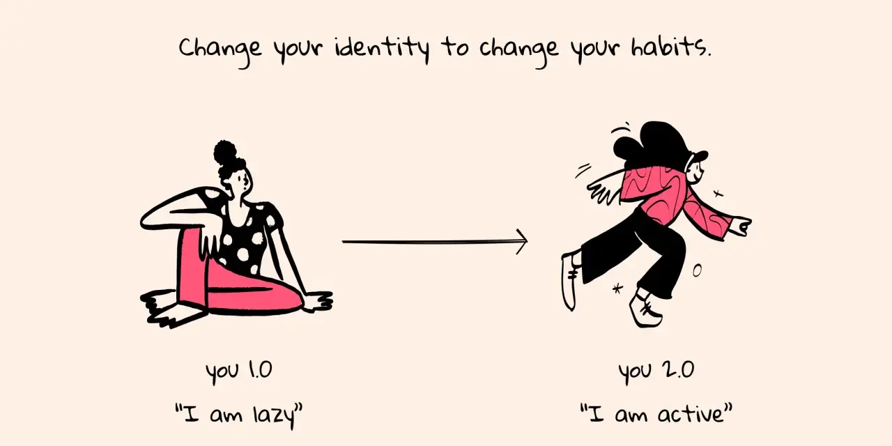 Illustration showing how to change your identity from "lazy" to "active" by changing your mindset.