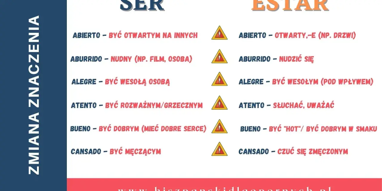 Tabela porównująca znaczenia słów "ser" i "estar" w języku hiszpańskim, pokazująca, jak te same słowa mogą mieć różne znaczenia w zależności od kontekstu.