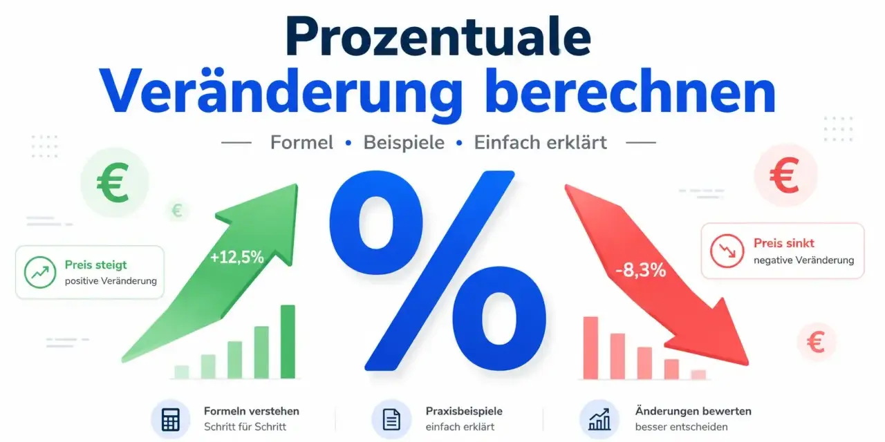 Grafik erklärt, wie man die prozentuale Veränderung berechnet: ein grüner Pfeil zeigt +12,5% (Preis steigt), ein roter Pfeil -8,3% (Preis sinkt).