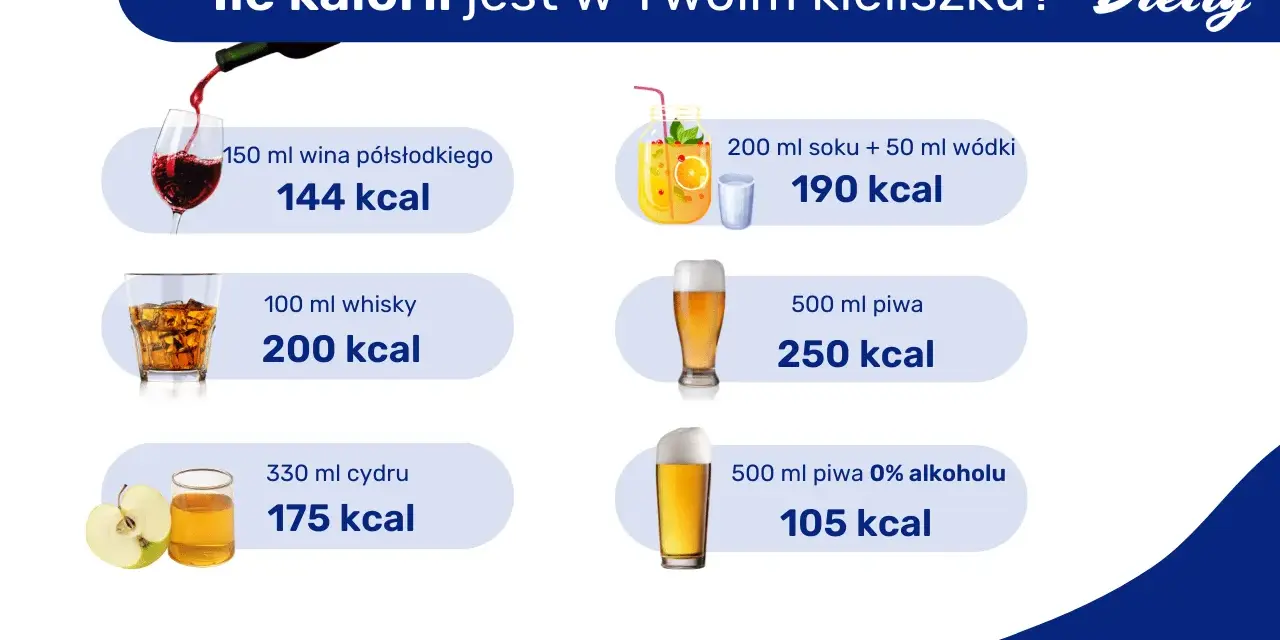 Tyskie kalorie: ile ma piwo i jak wpasować je w dietę?