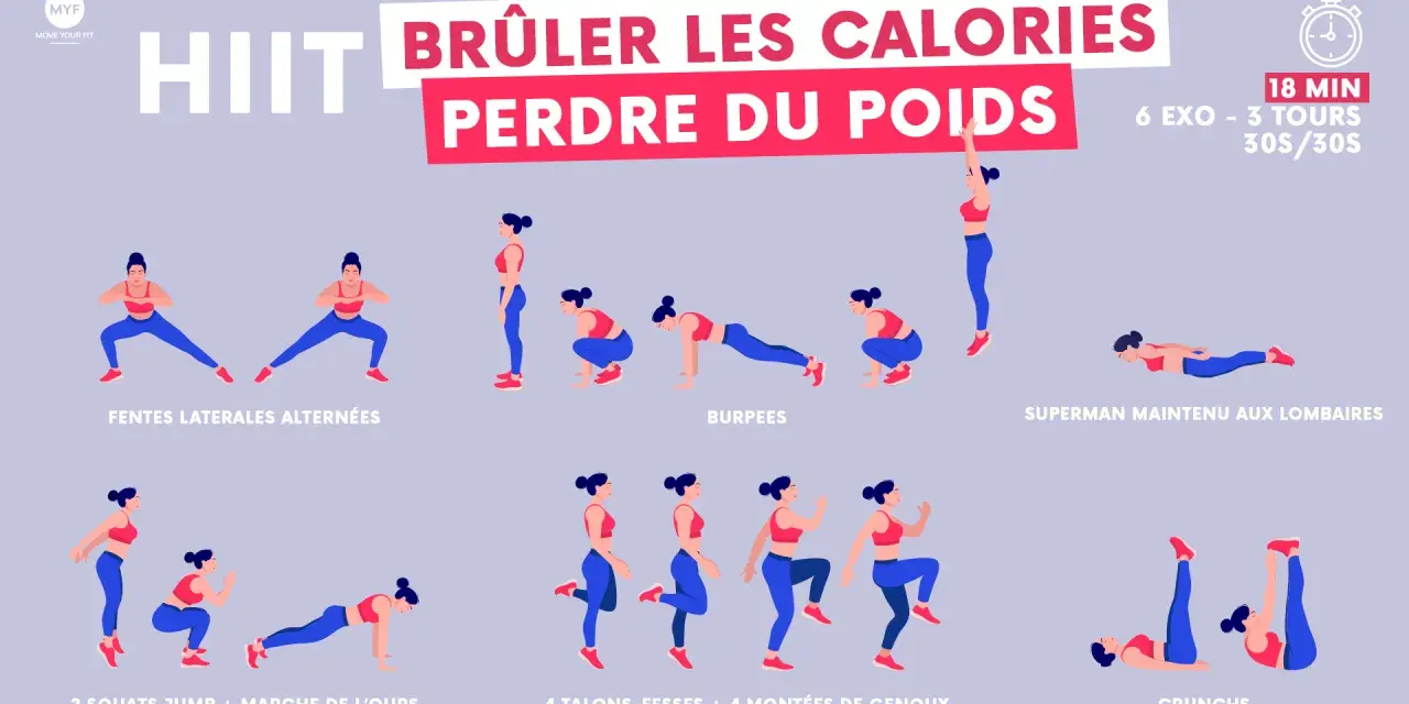Programme HIIT pour brûler des calories et perdre du poids : fentes, burpees, superman, squats jump, talons-fesses, montées de genoux et crunchs.