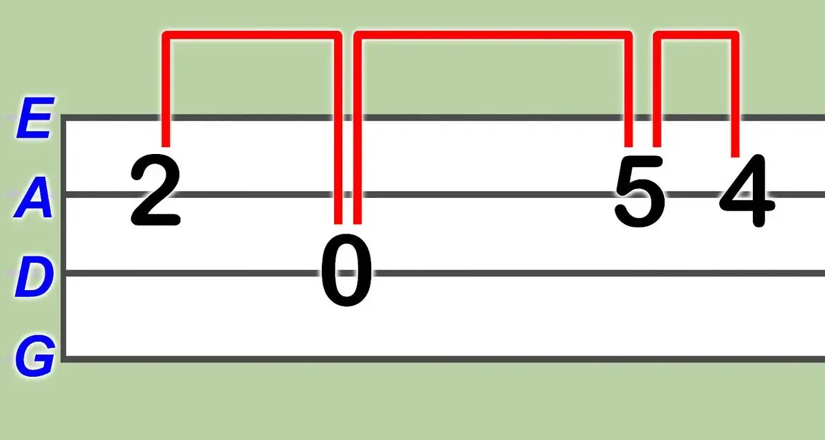 Diagramm zeigt Mandoline Akkorde: E, A, D, G Saiten mit Fingersatzmarkierungen 2, 0, 5, 4.