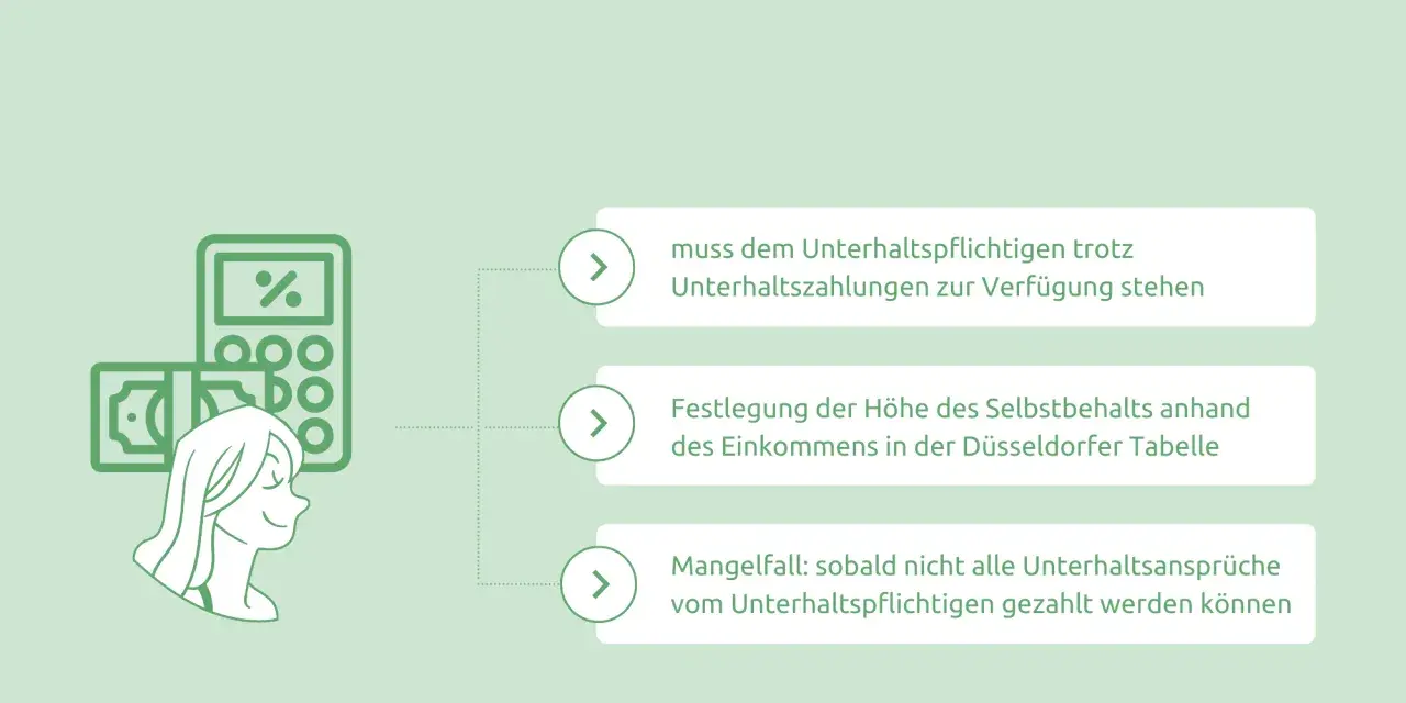Selbstbehalt beim Unterhalt: Wie hoch ist er? Infos zur Festlegung, auch bei neu verheiratet. Rechner & Düsseldorfer Tabelle.