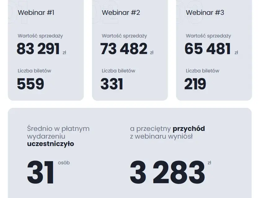 Jak zarabiać na blogu - sprawdzone metody, które naprawdę działają