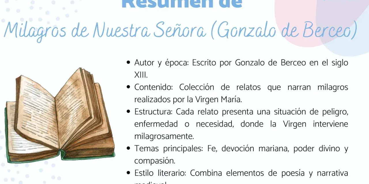 Resumen de Milagros de Nuestra Señora de Gonzalo de Berceo. Ilustración de un libro abierto.