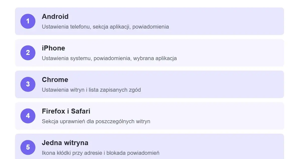 Jak wyłączyć powiadomienia push na Androidzie, iPhone, Chrome, Firefox i Safari. Instrukcja krok po kroku.