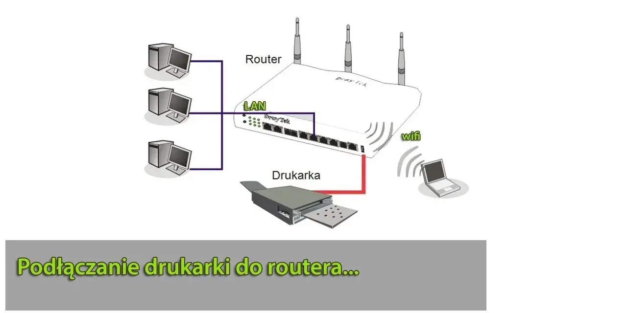 Jak podłączyć drukarkę do routera Wi-Fi – proste metody i porady