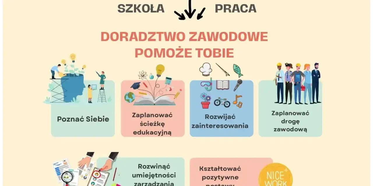 Doradztwo zawodowe pomoże Ci poznać siebie, zaplanować ścieżkę edukacyjną i zawodową, rozwijać zainteresowania i kształtować pozytywne postawy.