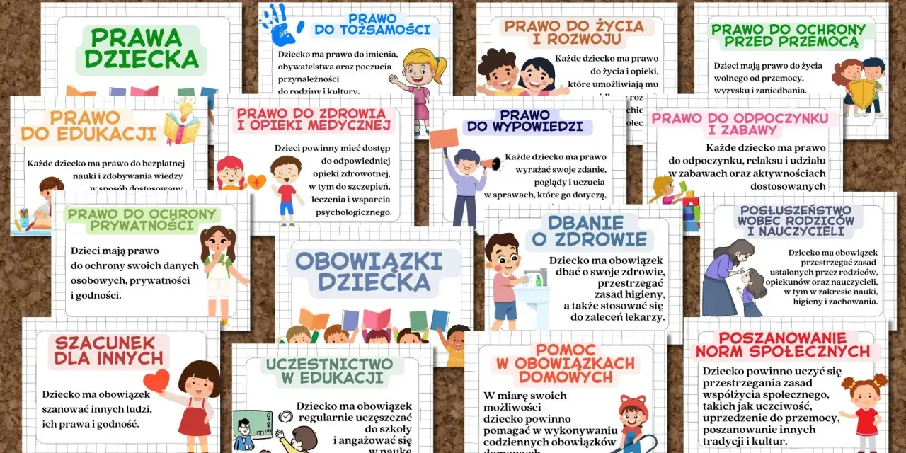 Plakat "Prawa i obowiązki dziecka" z ilustracjami, przedstawiający prawa do tożsamości, edukacji, zdrowia, wypowiedzi, ochrony przed przemocą, odpoczynku, prywatności, a także obowiązki szacunku dla innych, uczestnictwa w edukacji, dbania o zdrowie, po...