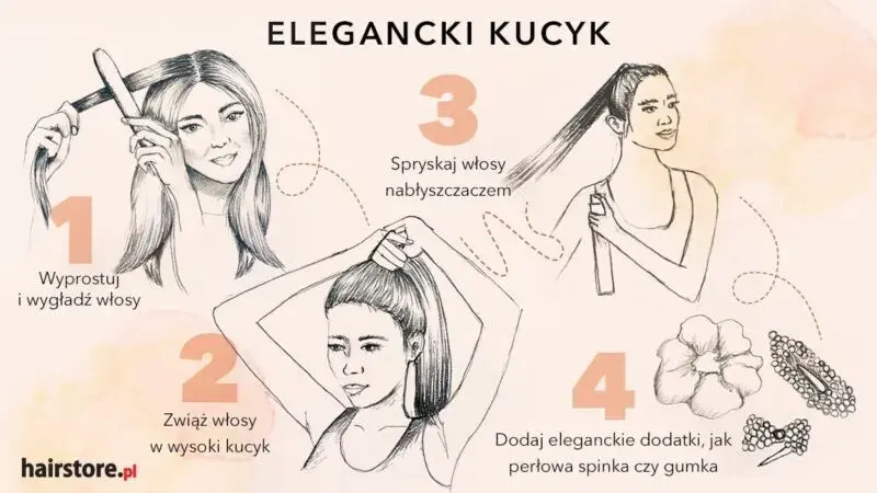 Jak kręcić włosy prostownicą? Prosty przewodnik krok po kroku