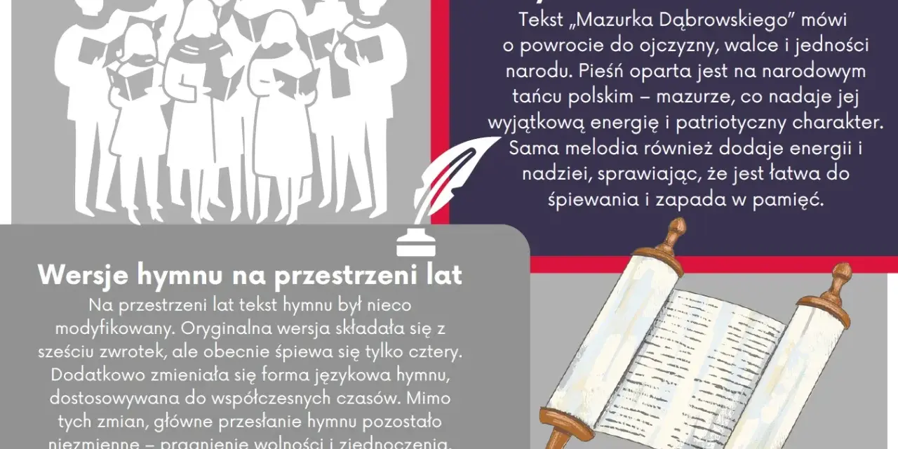 Hymn Polski: ciekawostki o symbolice słów i melodii, ewolucji tekstu na przestrzeni lat. Chór śpiewający i zwój z tekstem.
