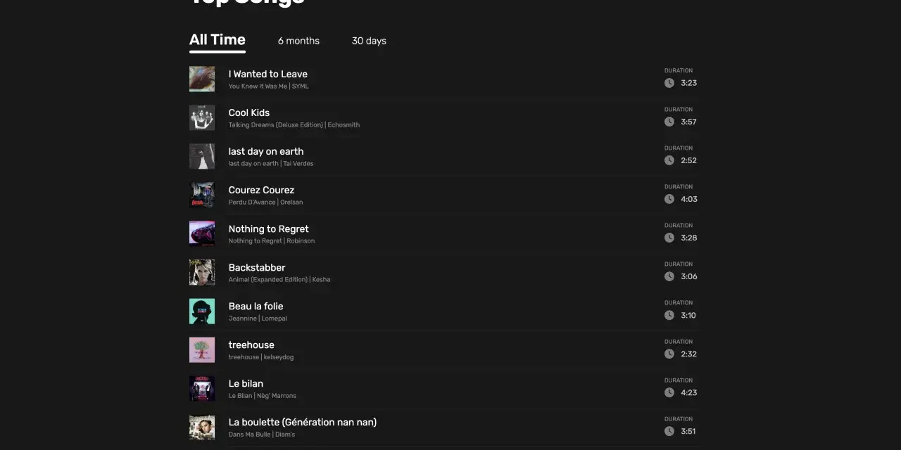 Top Songs auf Spotify: "I Wanted to Leave" und "Cool Kids" sind die meistgestreamten Songs.