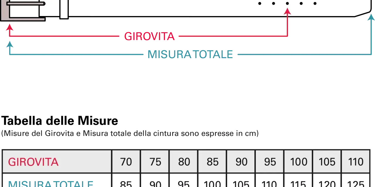 Schema per la misura cintura uomo: indica girovita e misura totale in cm, con tabella di conversione.
