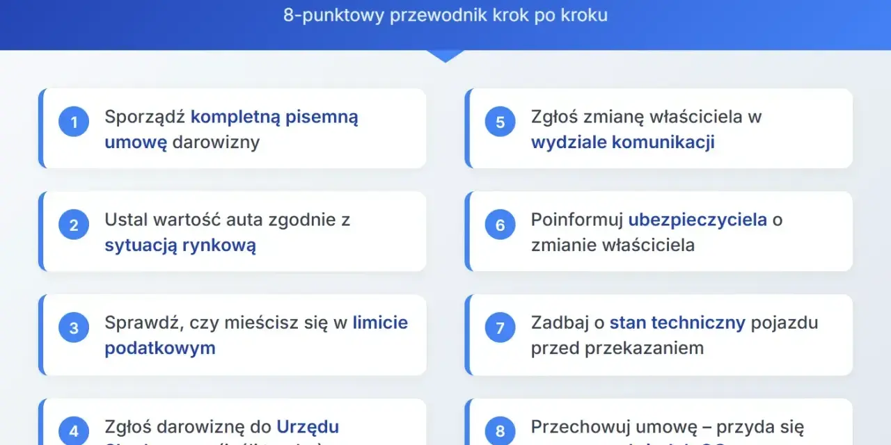 Przewodnik po darowiźnie samochodu krok po kroku. Warto pamiętać o umowie, wartości auta, podatkach i zgłoszeniu. To ułatwi darowiznę od rodziców.