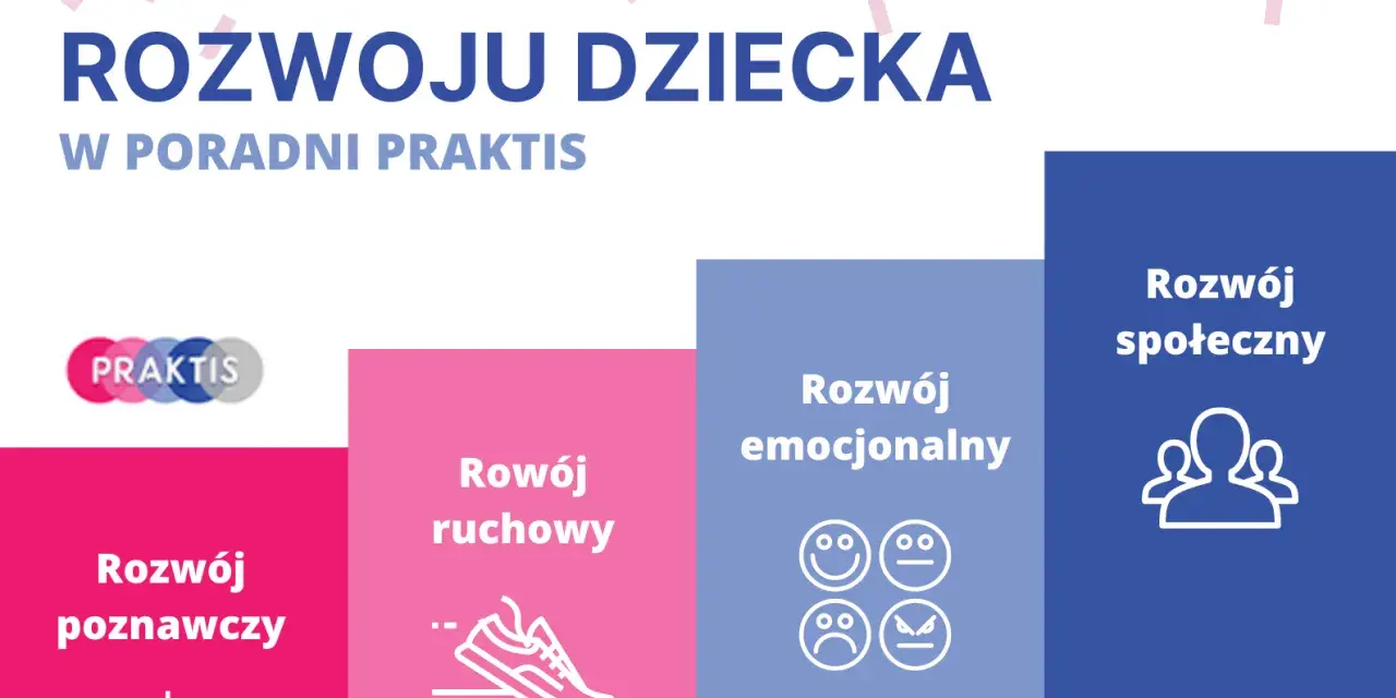 Wczesne wspomaganie rozwoju dziecka niesłyszącego: kluczowe metody wsparcia