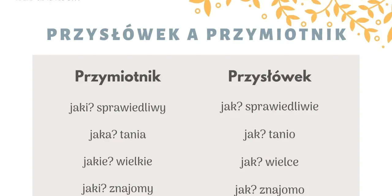 Porównanie przymiotnika i przysłówka. Dowiedz się, jak co to za część mowy, na przykładach: sprawiedliwy vs sprawiedliwie.