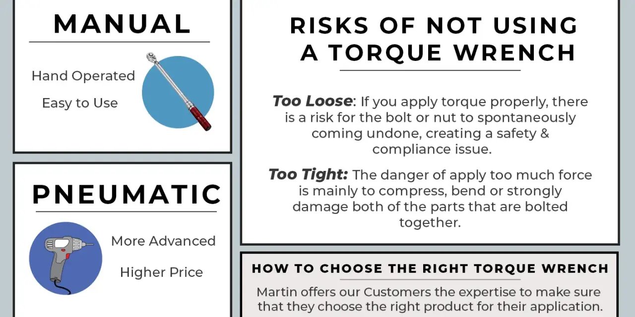 Learn how to use a torque wrench for safe and effective fastening. Avoid risks of too loose or too tight bolts.