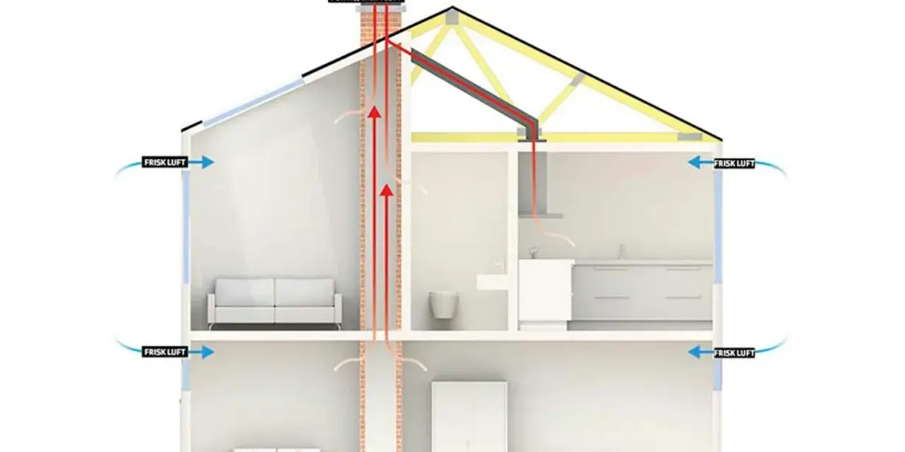 Schema visar hur frisk luft tillförs och fuktig, varm luft ventileras ut ur ett hus, vilket reglerar luftfuktighet inomhus.