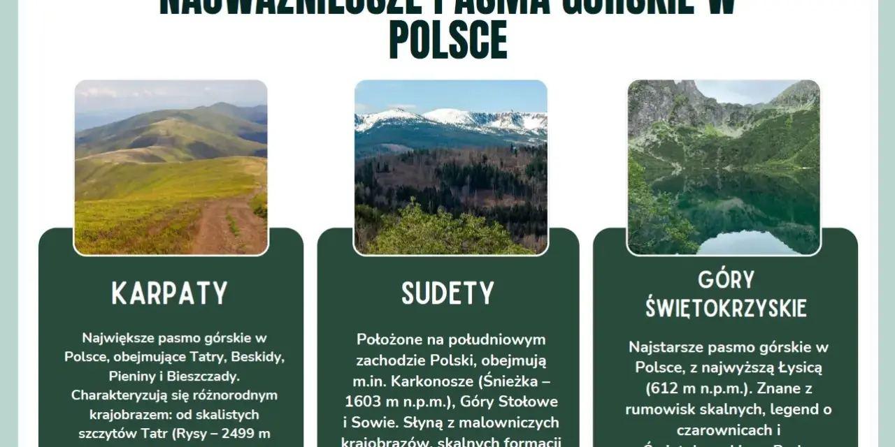 Karpaty, Sudety i Góry Świętokrzyskie – jakie są góry w Polsce? Zobacz krajobrazy i poznaj charakterystykę pasm.