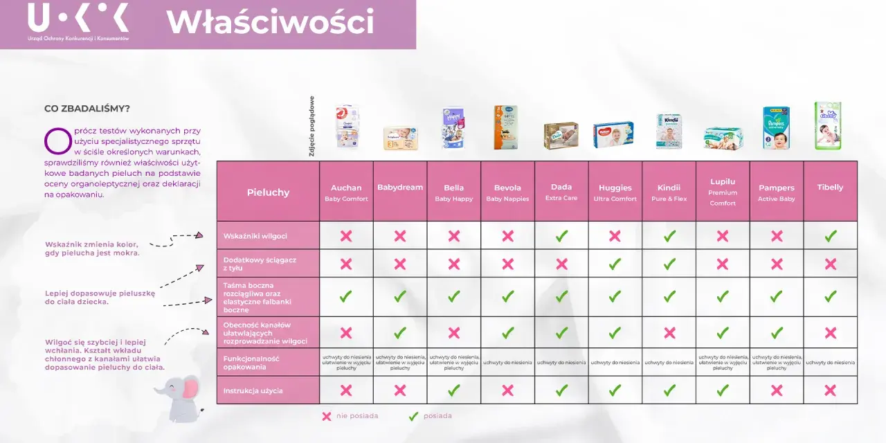 Pieluchy na odparzenia: Ranking i złote zasady pielęgnacji