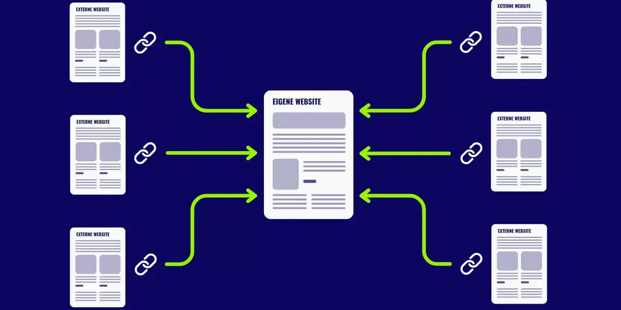 Schema zeigt, wie externe Websites über Links auf die eigene Website verweisen. Dies ist entscheidend für Linkbuilding SEO.