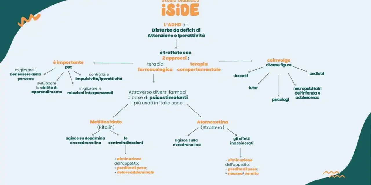 ADHD cos'è: disturbo da deficit di attenzione e iperattività, trattamenti farmacologici e comportamentali, farmaci come Metilfenidato e Atomoxetina, effetti e controindicazioni.