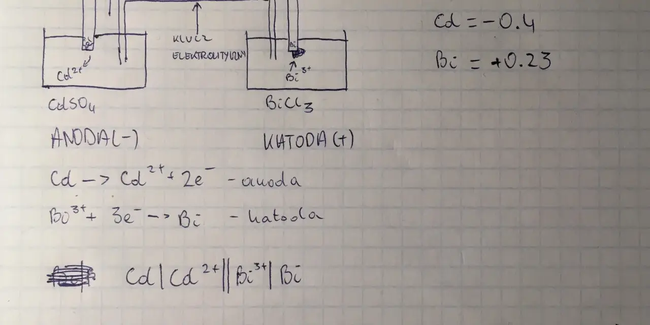 Schemat ogniwa galwanicznego: anoda Cd w CdSO₄, katoda Bi w BiCl₃. Obliczenia SEM.