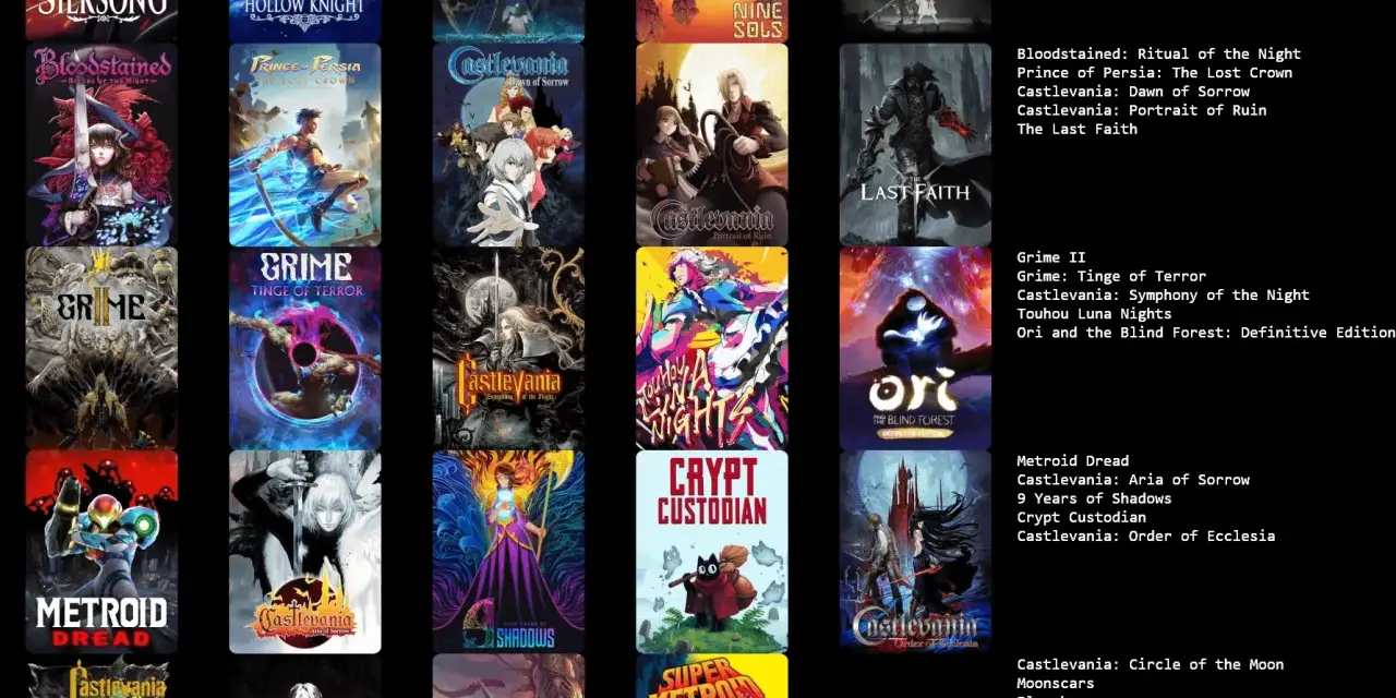 Explora los mejores metroidvania: Hollow Knight, Bloodstained, Ori, Castlevania y más. ¡Aventuras épicas te esperan!