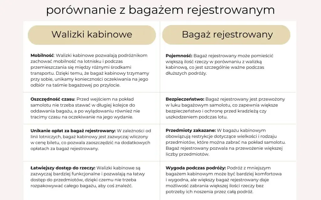 Walizka kabinowa co to znaczy? Poznaj jej zalety i wymiary