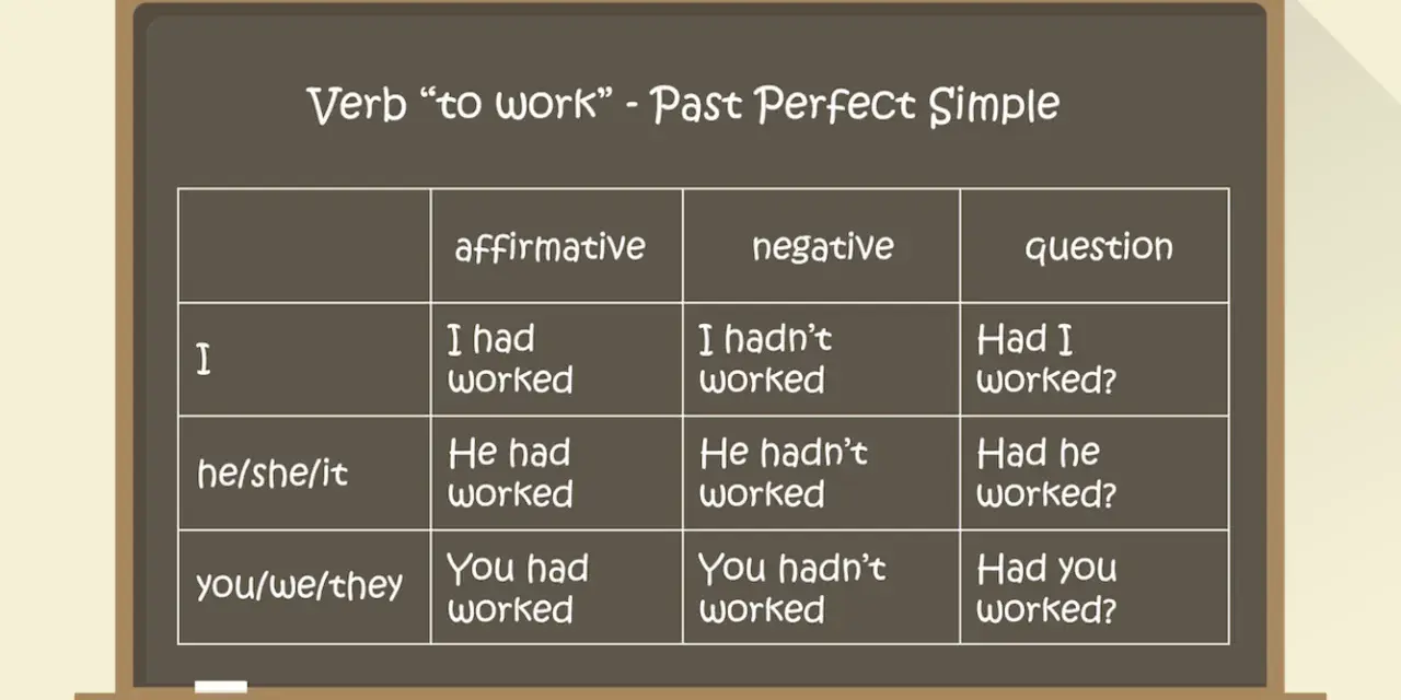 Tabela z czasownikiem "to work" w czasie Past Perfect Simple. Pokazuje formy twierdzące, przeczące i pytające dla różnych osób.