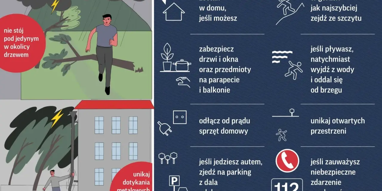 Grafika pokazuje, jak zachować się podczas burzy. W górach zejdź ze szczytu, unikaj drzew i metalowych przedmiotów. Zabezpiecz dom i odłącz sprzęt od prądu.