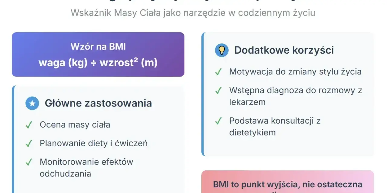 Jak obliczyć BMI? Wzór: waga (kg) ÷ wzrost² (m). BMI pomaga ocenić masę ciała, planować dietę i ćwiczenia.