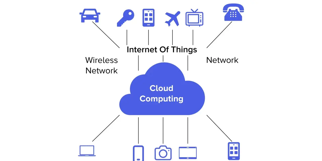 Diagram shows IoT cloud architecture with devices like cars, phones, and TVs connecting via wireless networks to cloud computing for seamless iot integration service.