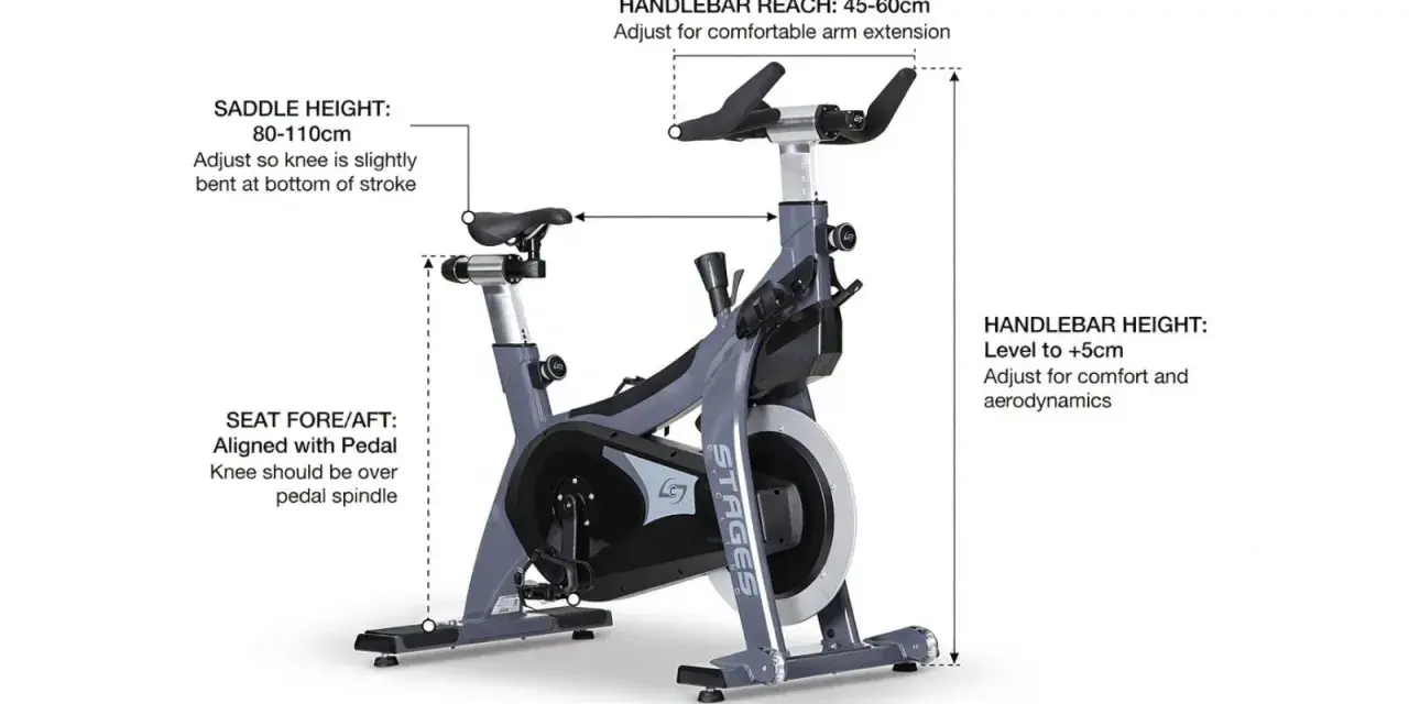 Diagram showing how to set up a spin bike, with labels for saddle height, seat fore/aft, handlebar reach, and handlebar height.