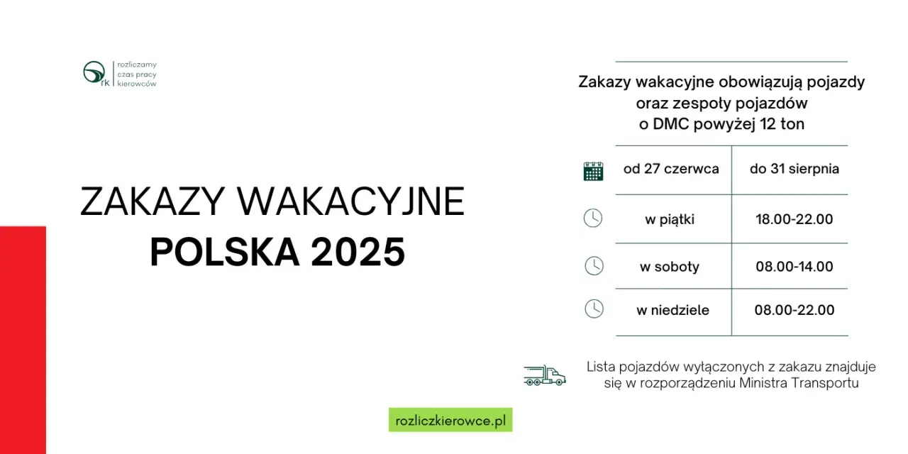 Czego nie przewieziesz na Ukrainę? Limity i zakazy 2025