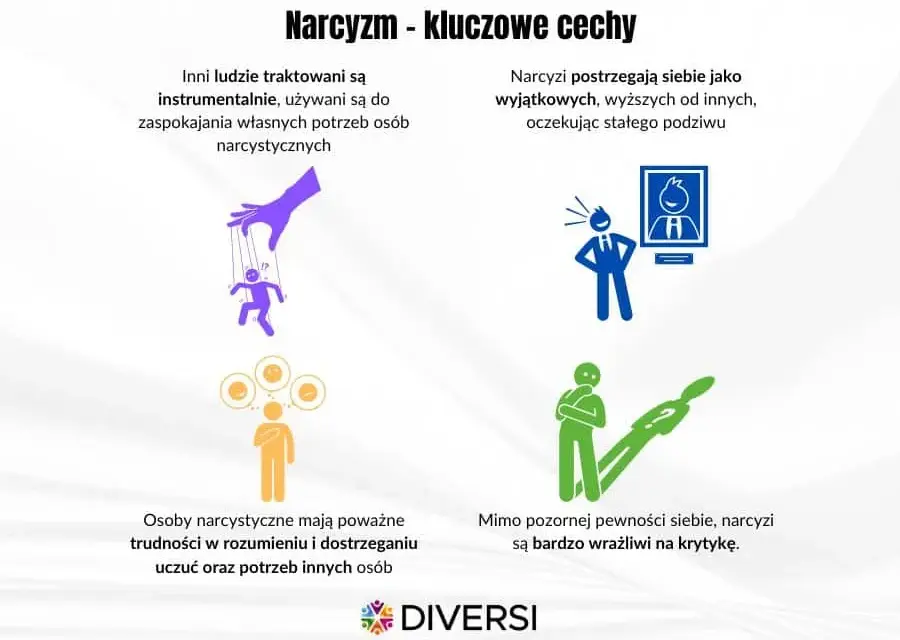 Narcyzm: 9 objawów. Czy rozpoznasz ukrytego manipulatora?