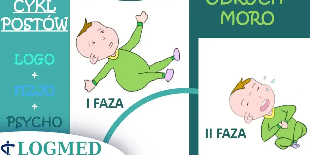 Ilustracja przedstawia dwie fazy odruchu Moro u niemowląt: pierwszą, gdzie dziecko jest wyciągnięte, i drugą, gdzie płacze.