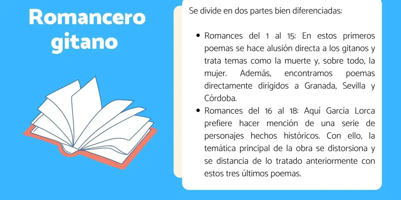 Romancero gitano: poemas explicados. Un libro abierto con páginas desplegadas, ideal para entender la obra de Lorca.