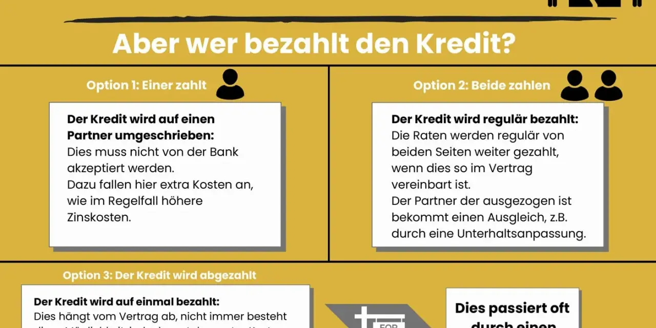 Scheidungskosten bei Immobilienbesitz: Optionen zur Kreditregelung. Ein Partner übernimmt, beide zahlen weiter oder Verkauf.