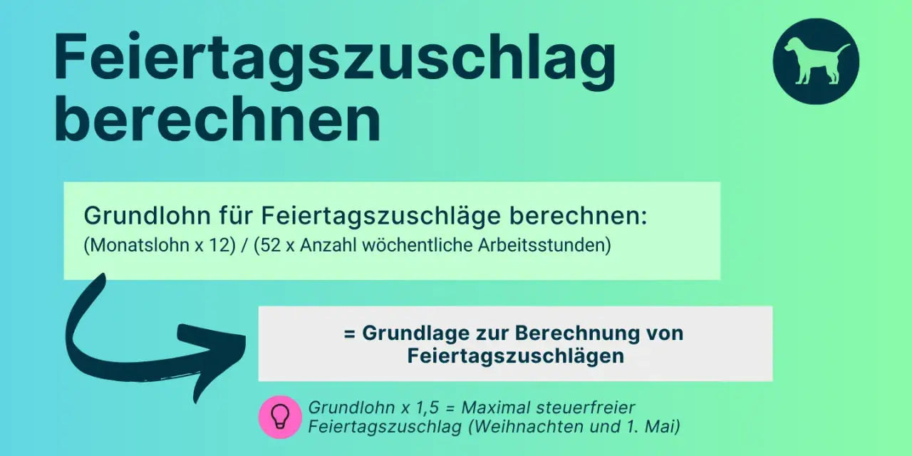 So berechnest du den Grundlohn für Feiertagszuschläge. Der maximal steuerfreie Feiertagszuschlag ist das 1,5-fache des Grundlohns.